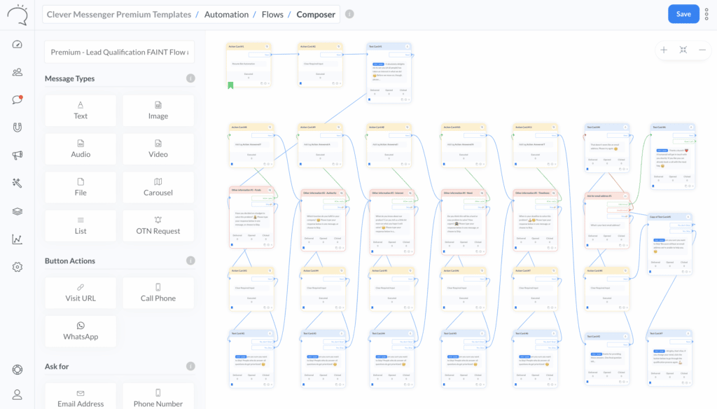 The FAINT Lead Qualification Flow in Clever Messenger